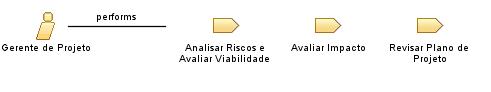 Gerente_de_Projeto
